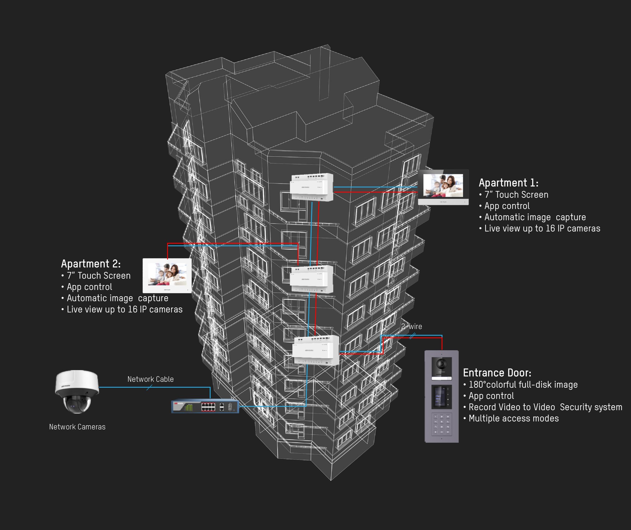 2nd Generation Product Apartment Solution